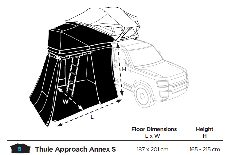 Thule Approach Annex S